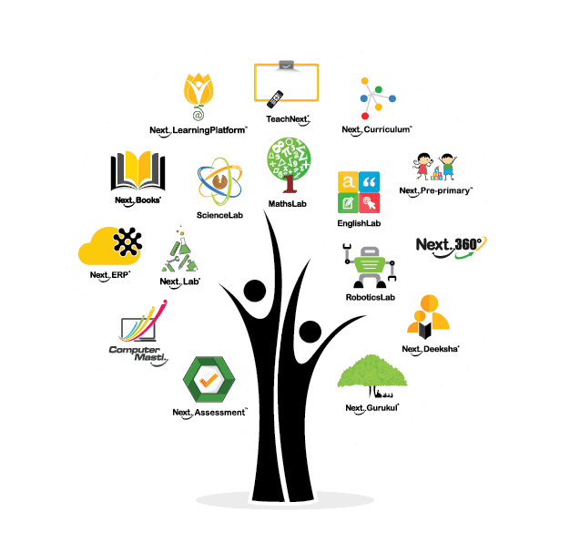 Partner Schools Tree